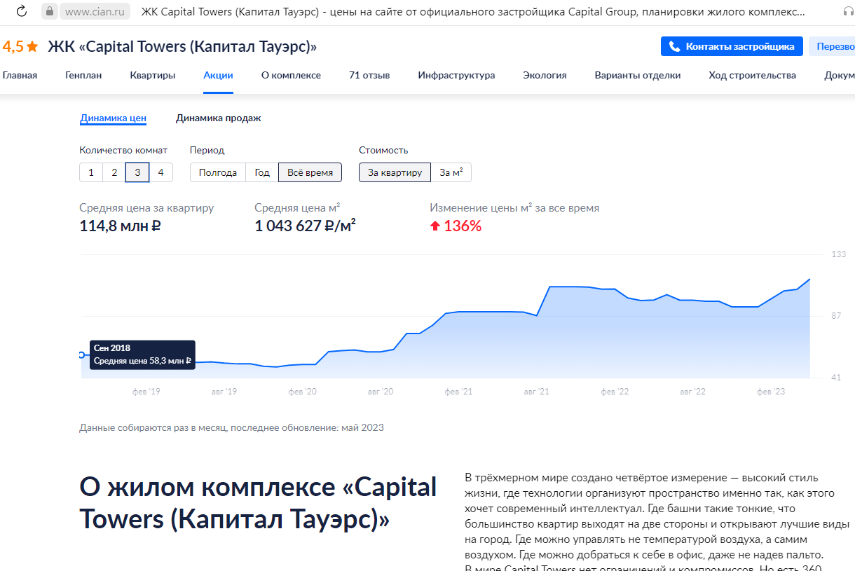 moscow-city-invest - Инвестируйте в самое лучшее!